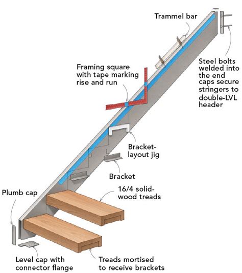 Diy Building Stair Stringers Calculator