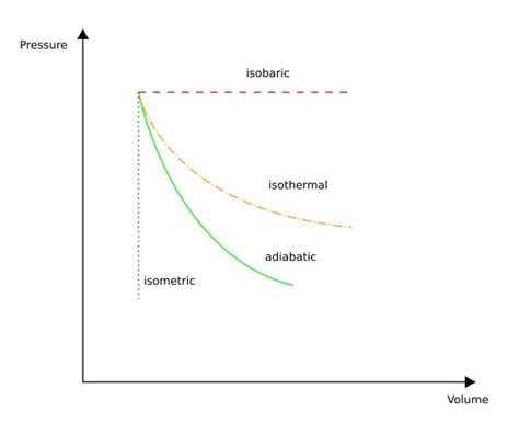 Understanding the Pressure-Volume Diagrams — Omnia MFG