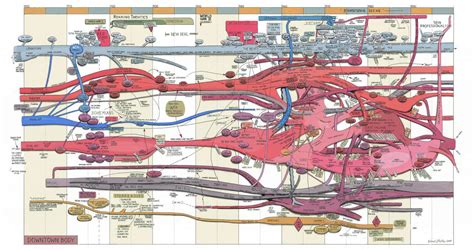 Reading the history of manhattan in its diagrams maps and graphics – Artofit