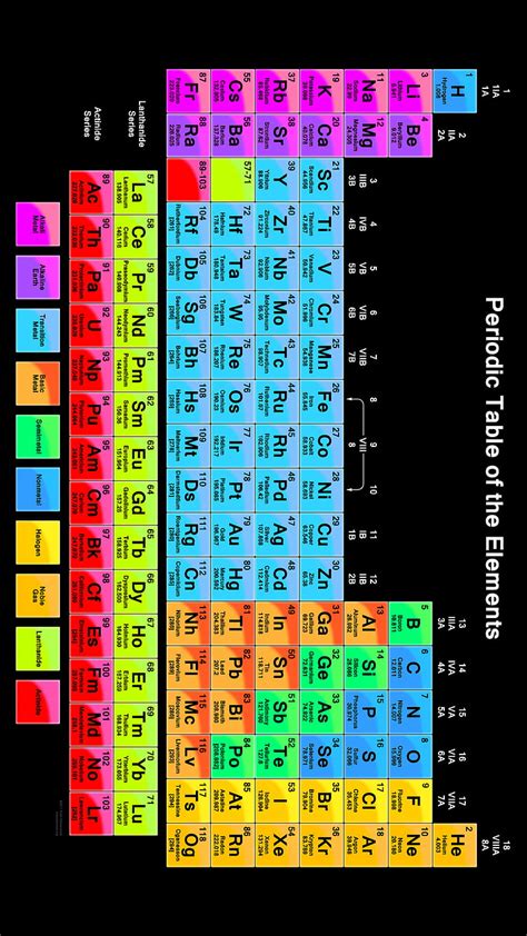 Periodic Table Wallpaper 4k - Infoupdate.org