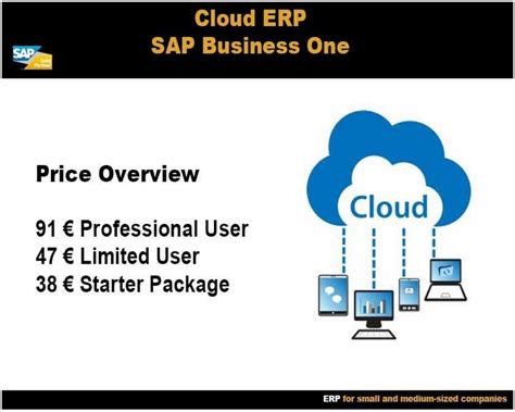 Cloud ERP software | Functions of the online ERP system