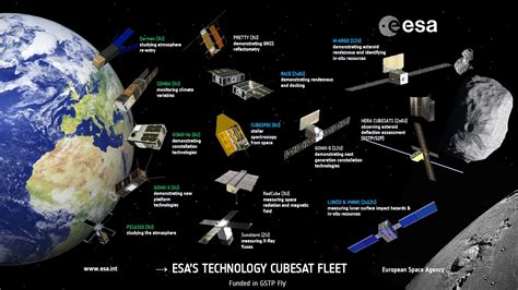 ESA - Technology CubeSats