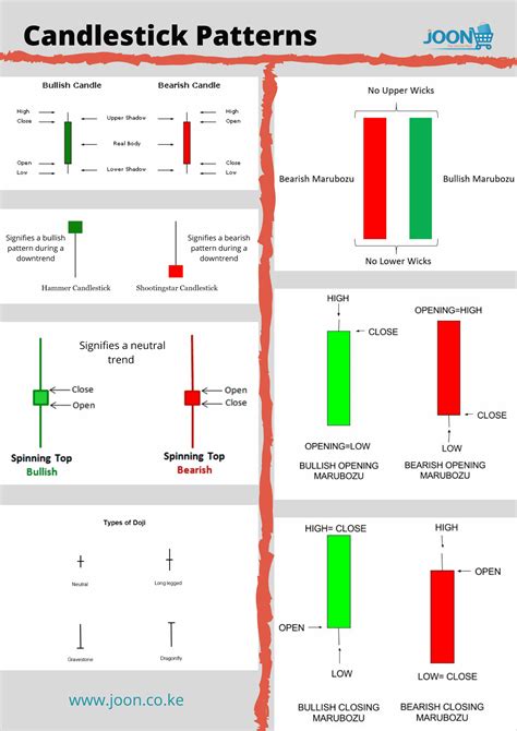 About Candlestick Patterns