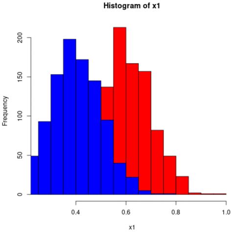 Range Histogram Excel at Earl McNeese blog