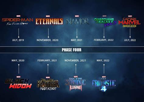 When Each Marvel Phase 4 Films & Shows Will Return? MCU