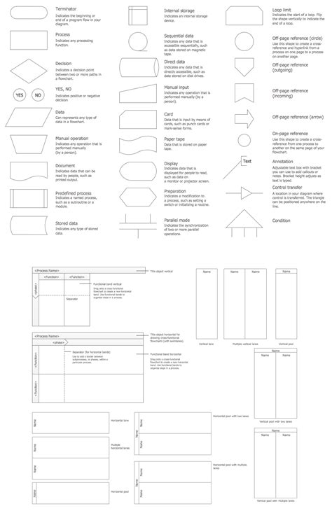 How To Create a Flow Chart in ConceptDraw | Free Trial for Mac & PC | Business Process Modeling Tool