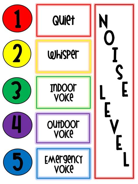 Give students a visual cue for classroom noise levels!! FREE | Noise level classroom, Resource ...