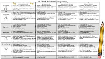 6th Grade Narrative Writing Rubric with Common Core Standards and 6 Traits