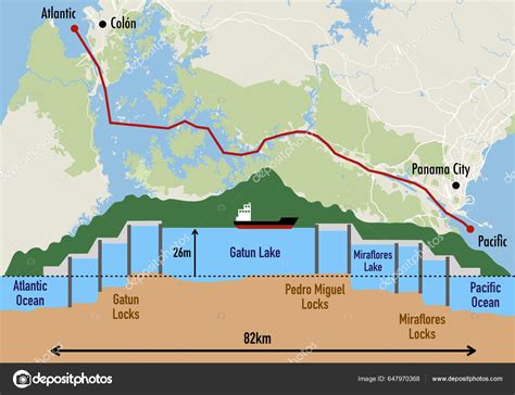 Schematic Panama Canal Structure Map Illustrating Sequence Locks Passages Stock Photo by ...