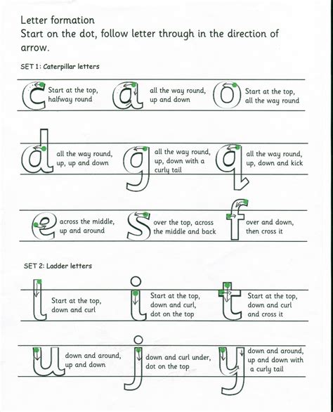 Letter Formation | Letter formation worksheets, Teaching handwriting, Letter formation