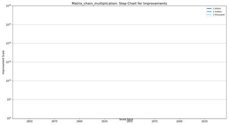 Matrix chain multiplication - Algorithm Wiki