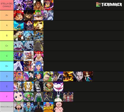 ONE PIECE CHARACTER Tier List (Community Rankings) - TierMaker