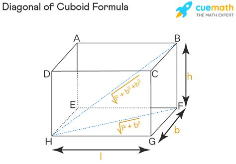 Diagonal of Cuboid - Formula, Proof, Application, Examples