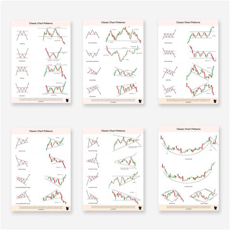 Chart Patterns Cheat Sheet PDF Free PDF, 58% OFF