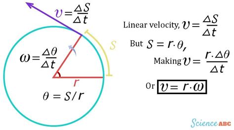 Tangential Velocity: Definition, Formula And Equation