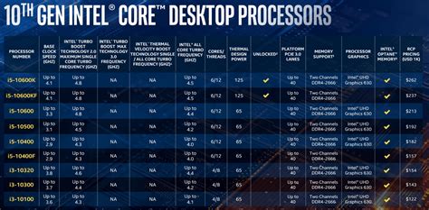 Intel's flagship 10th-gen desktop CPU has 10 cores, reaches 5.3GHz | Engadget