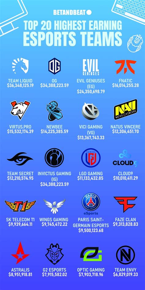 Top Esports Teams 2025 - Berry Stephie