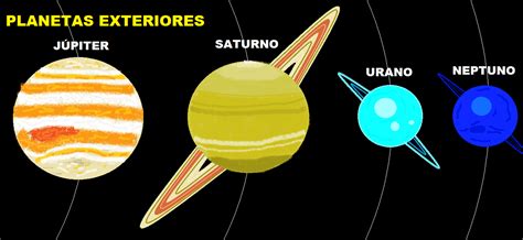 Planetas exteriores: características y curiosidades | Meteorología en Red