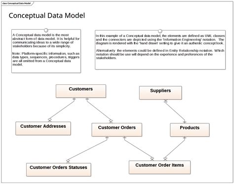 Data Modeling - Conceptual Data Model | Enterprise Architect Diagrams Gallery