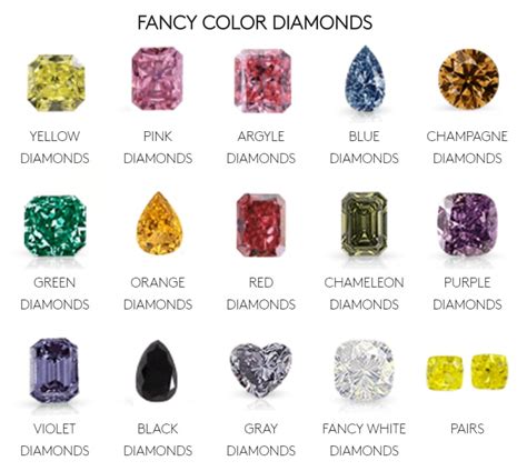 Rare Colours of Diamond and Colour Scale - Most expensive Diamonds!