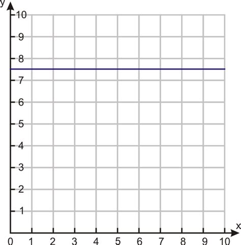 Horizontal and Vertical Line Graphs | CK-12 Foundation