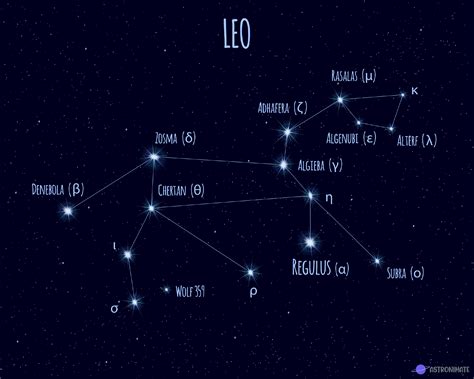 ALL 88 Star Constellations (+ Names & Meanings & Pictures)