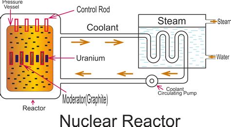 Nuclear Power Generation Diagram