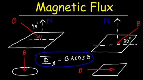 Magnetic Flux Equation