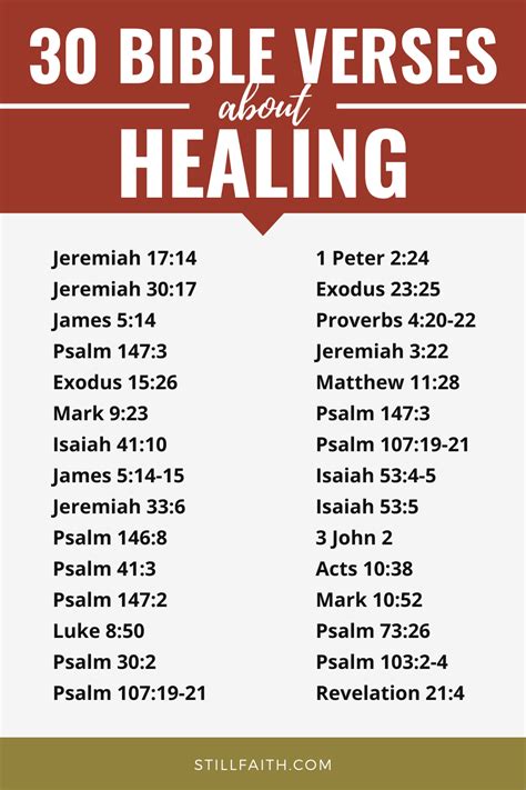 96 Bible Verses about Healing (KJV) | StillFaith