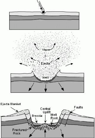 CRATER FORMATION – Crater Explorer