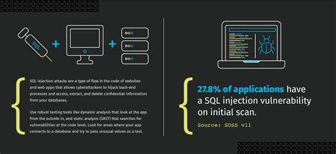 How To Prevent Sql Code Injection Attacks - Ademploy19