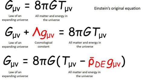 General Theory Of Relativity Study Guide - Inspirit