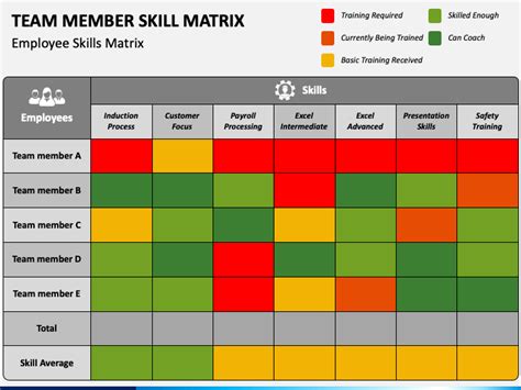 Excel Training Matrix Template