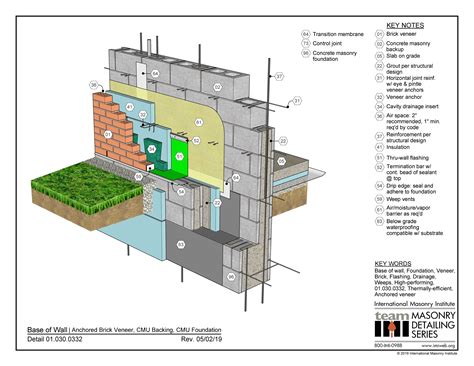 Anchored Brick Veneer Base of Wall Detail | International Masonry Institute