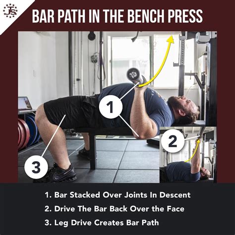 Step by Step Guide to Better Bench Press Technique | Juggernaut Training Systems