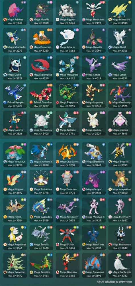 All Pokemon That Can Mega Evolve Pokemon Go - PELAJARAN