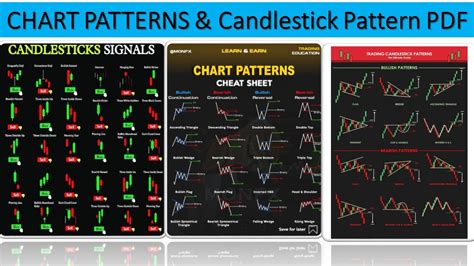 Technical Chart Patterns In Hindi PDF:---, 54% OFF