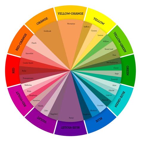 For the Love of Color: A New Color Wheel! | Split complementary colors, Double complementary ...