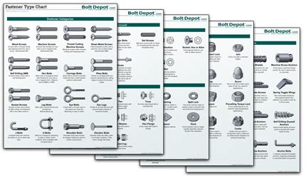 Dzus Fasteners Size Chart