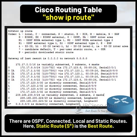 Leche Gracioso maduro cisco routing table example cocina archivo Inspeccionar