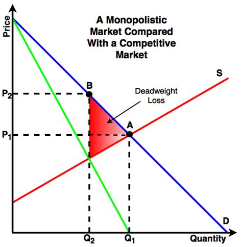 Monopoly - Energy Education