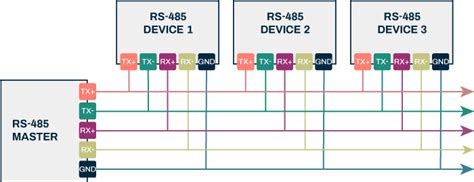 Serial Communications Protocols Part Four Rs 485 And Baud Rates Altium | Free Hot Nude Porn Pic ...