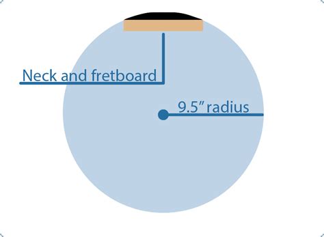 Guitar Setup: What is the radius of my guitar's fretboard? | Sweetwater...