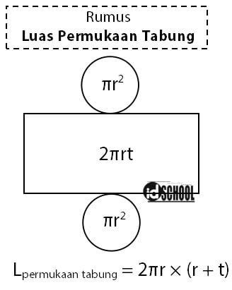 Cara Menghitung Luas Selimut Tabung (+Contoh Soal dan Pembahasan) – idschool.net