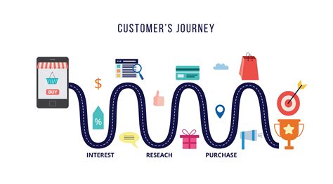 How to Create a Customer Journey for Your Business | The Blueprint