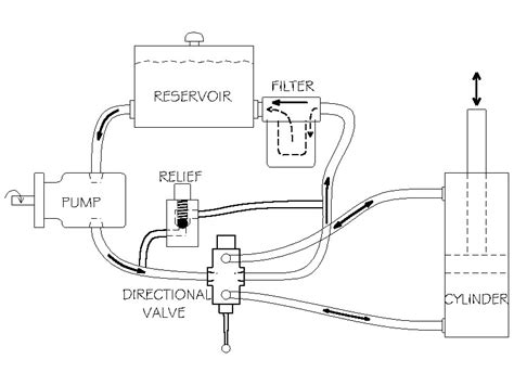 Log Splitter Detent Valve Diagram - Hanenhuusholli