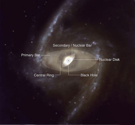 Barred Spiral Galaxy Labeled