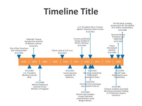 Free history timeline template elegant free - imageslimfa