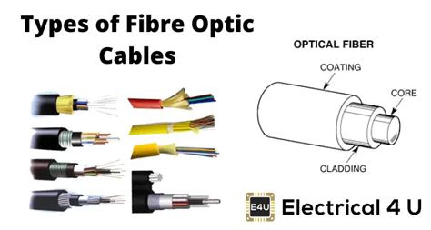 Fiber Optic Cable Types & What They Are Used For | Electrical4U