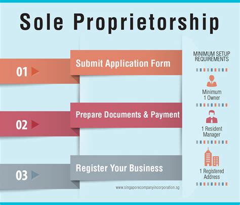 Singapore Sole Proprietorship | Incorporation Services